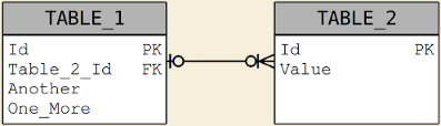 ERD Example Graphic